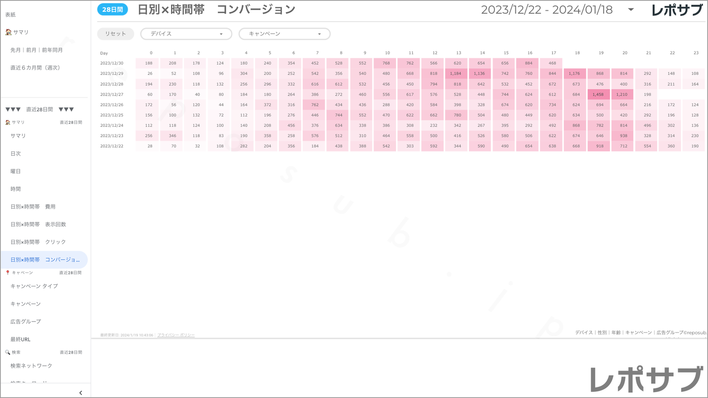 【買い切り】Google広告:標準レポート Looker Studio