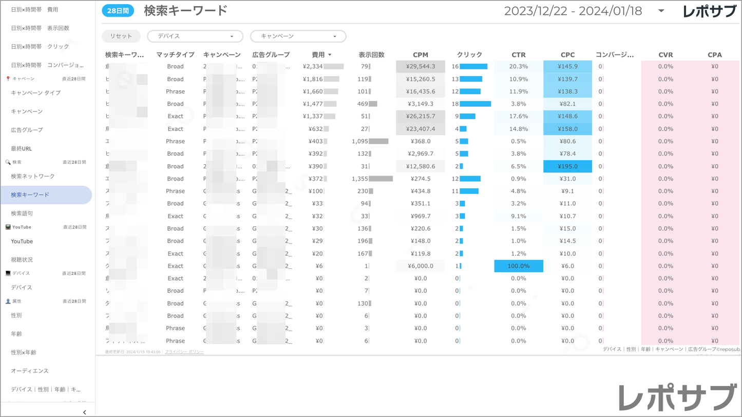 【買い切り】Google広告:標準レポート Looker Studio