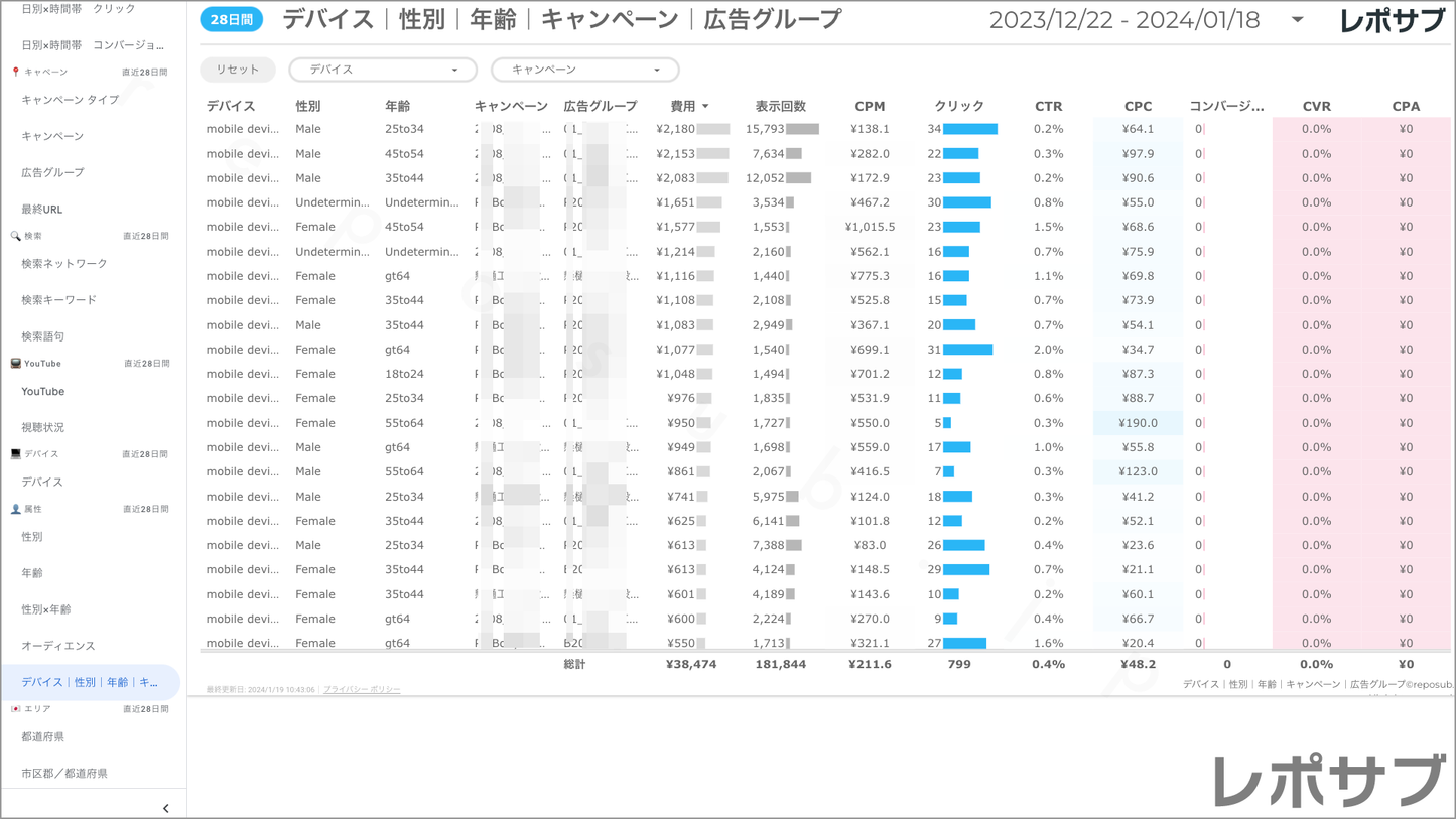 【買い切り】Google広告:標準レポート Looker Studio