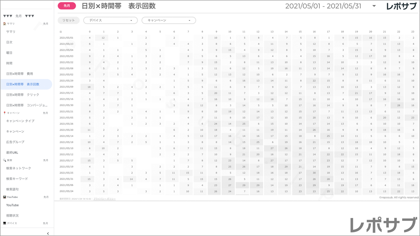 【買い切り】Google広告:標準レポート Looker Studio