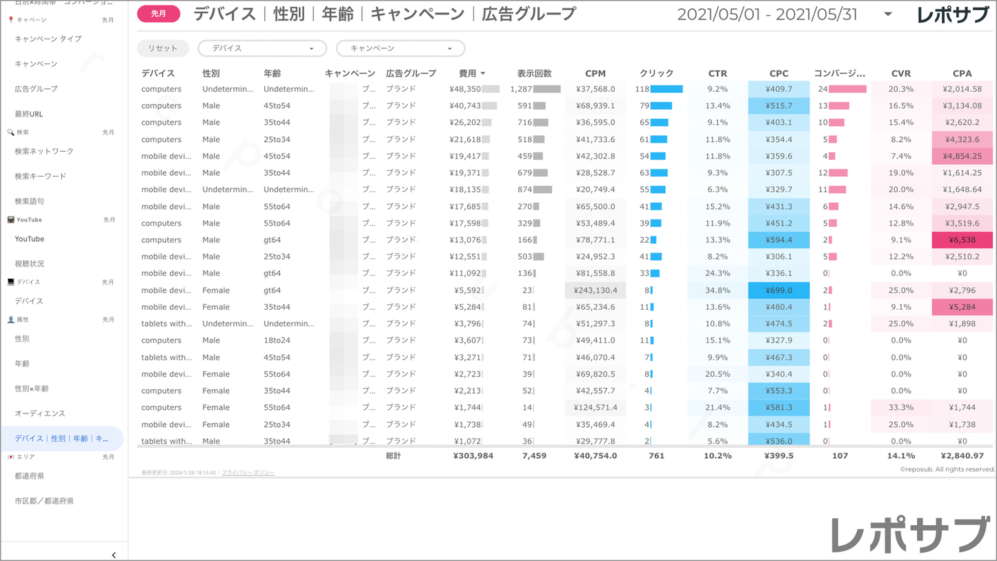 【買い切り】Google広告:標準レポート Looker Studio