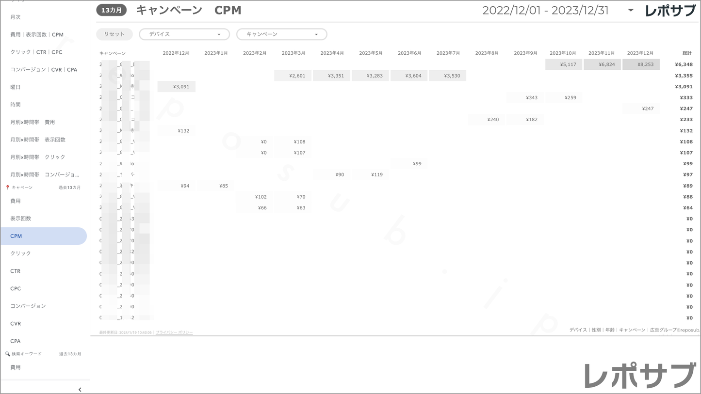 【買い切り】Google広告:標準レポート Looker Studio