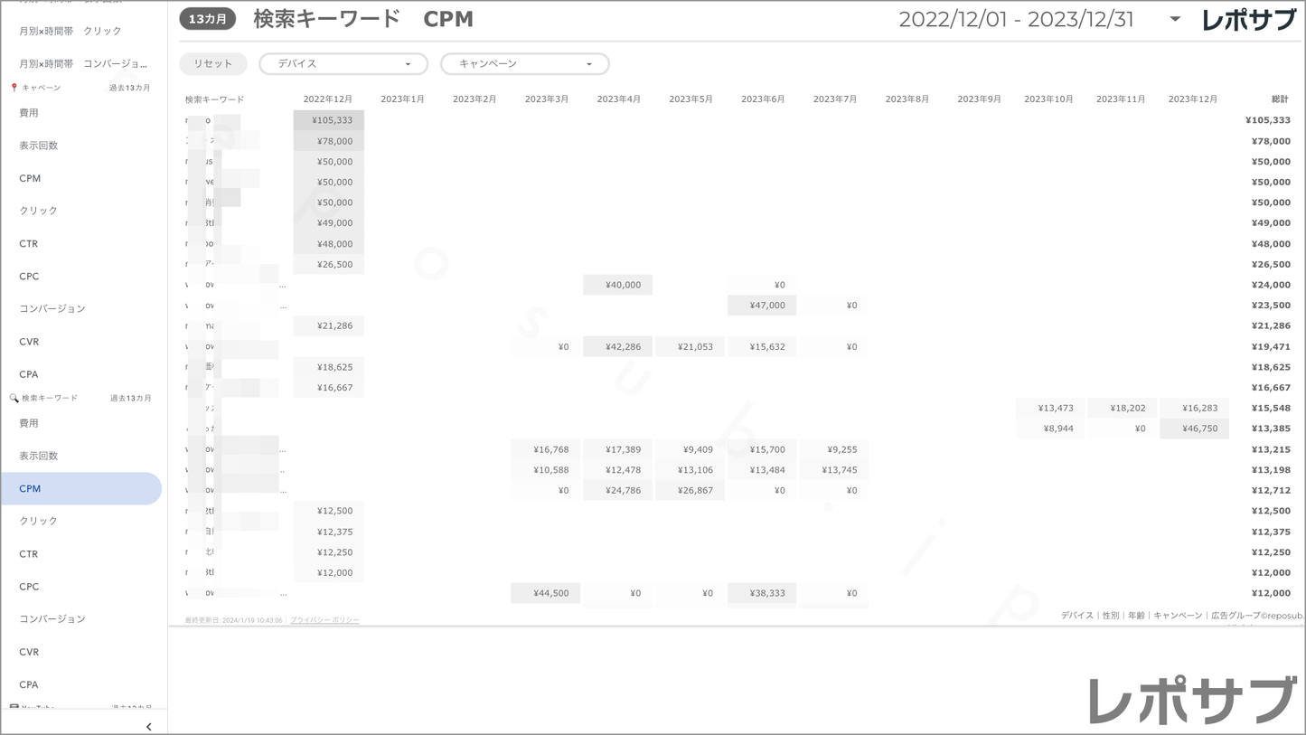 【買い切り】Google広告:標準レポート Looker Studio