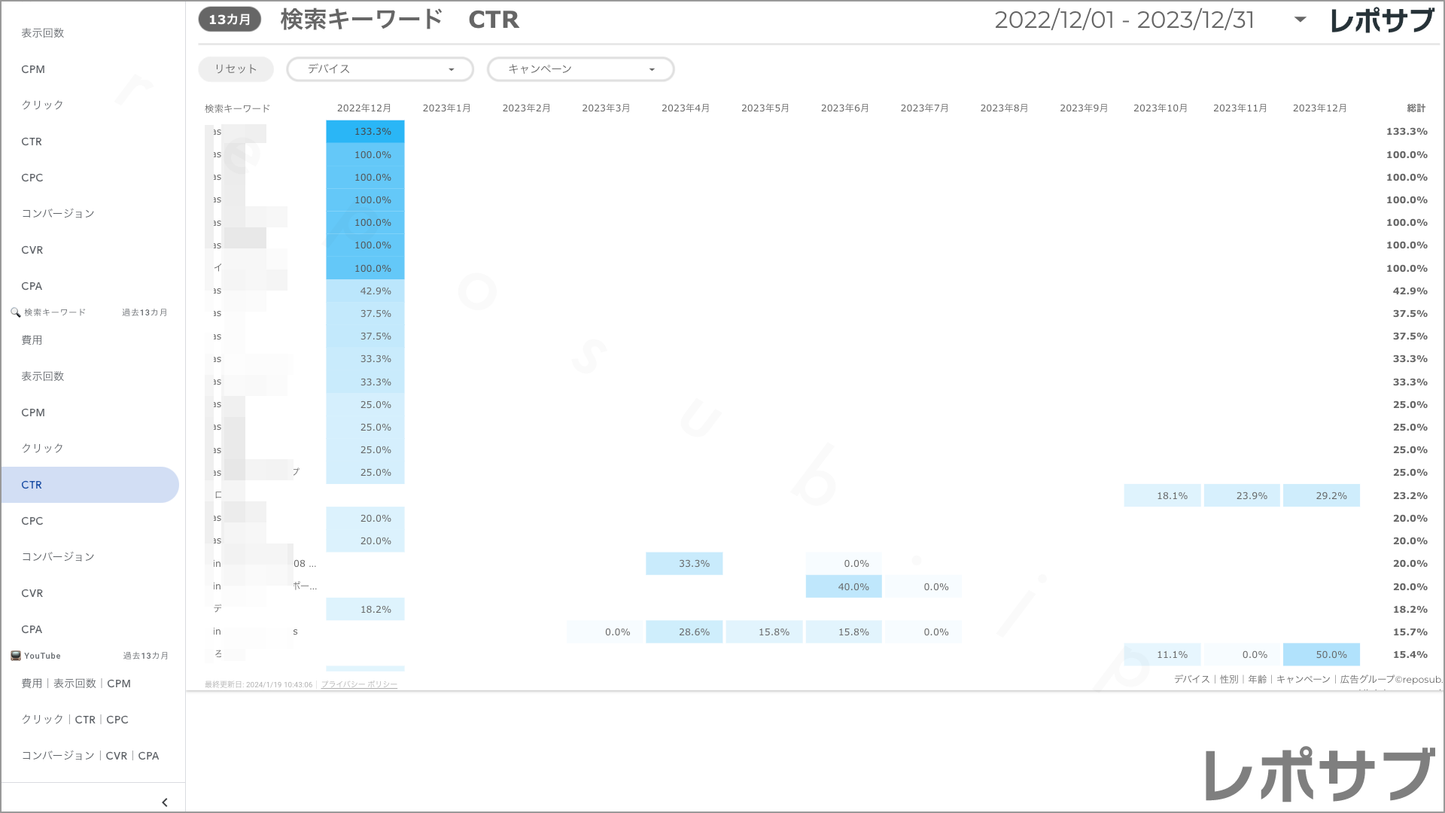 【買い切り】Google広告:標準レポート Looker Studio