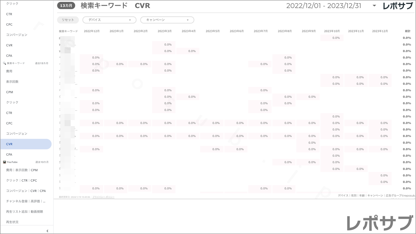 【買い切り】Google広告:標準レポート Looker Studio