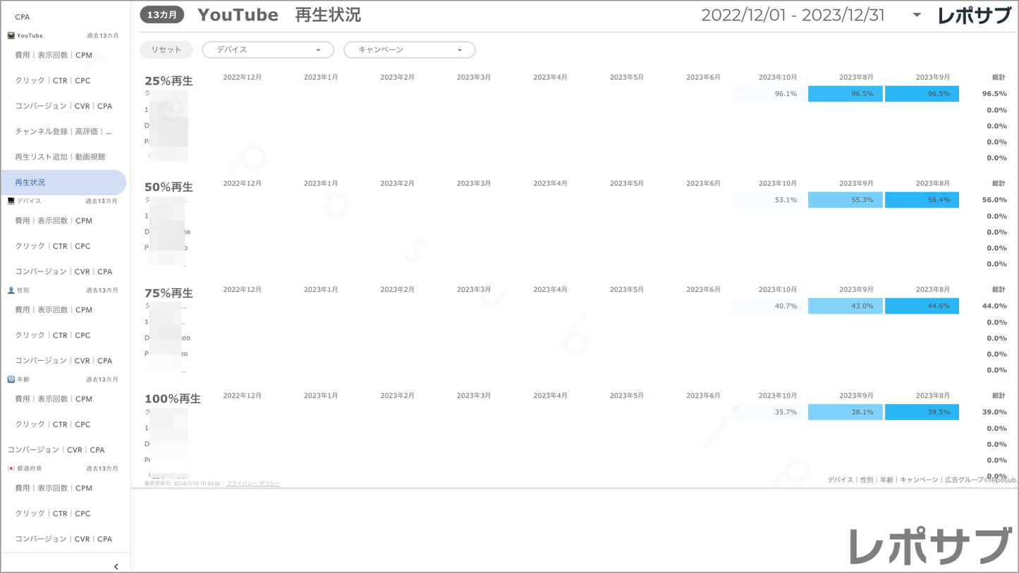 【買い切り】Google広告:標準レポート Looker Studio