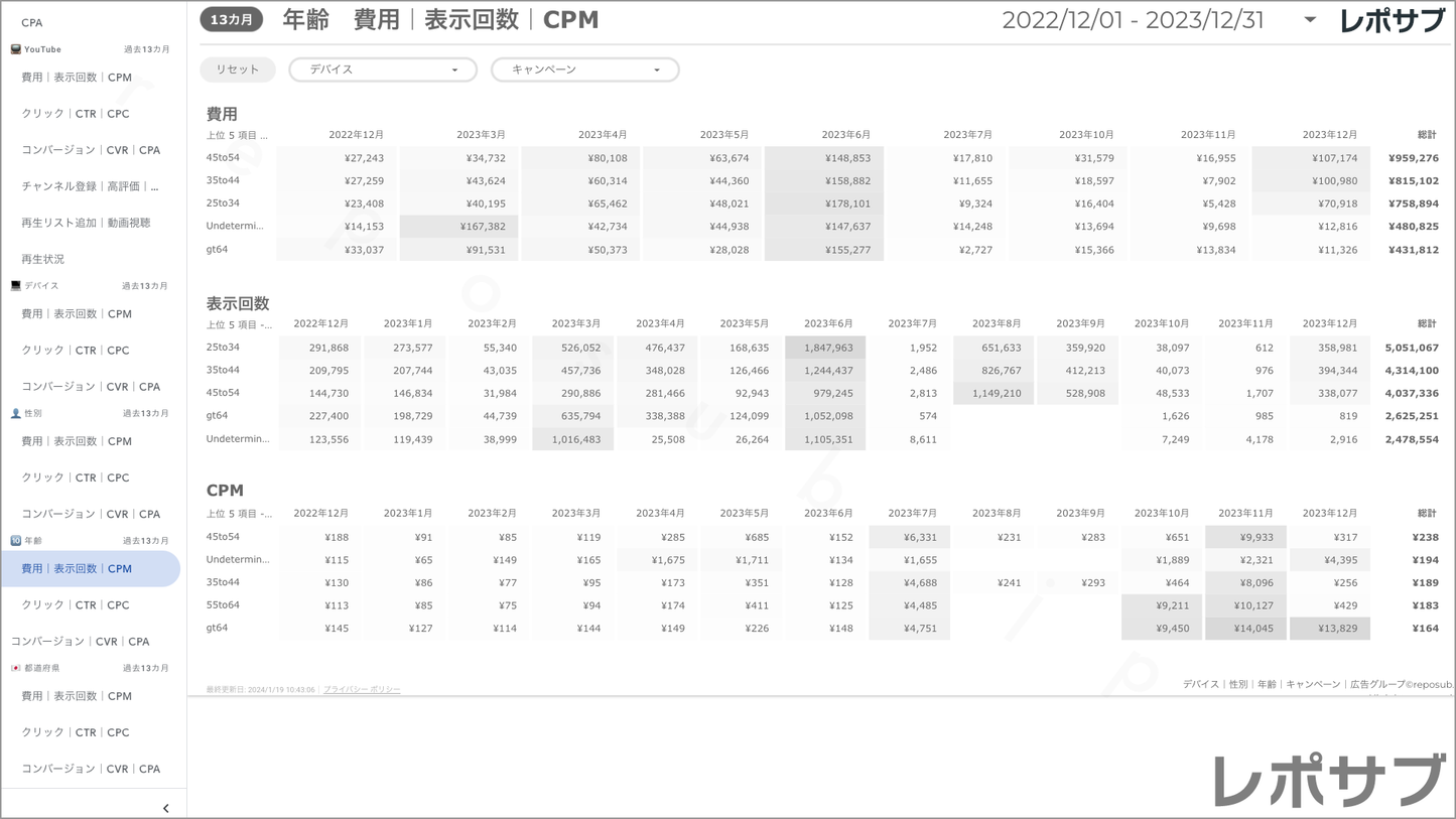 【買い切り】Google広告:標準レポート Looker Studio