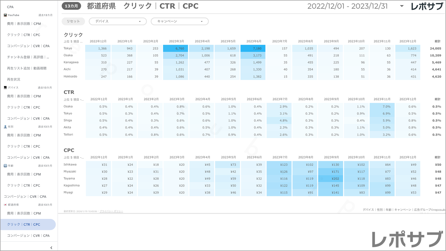【買い切り】Google広告:標準レポート Looker Studio
