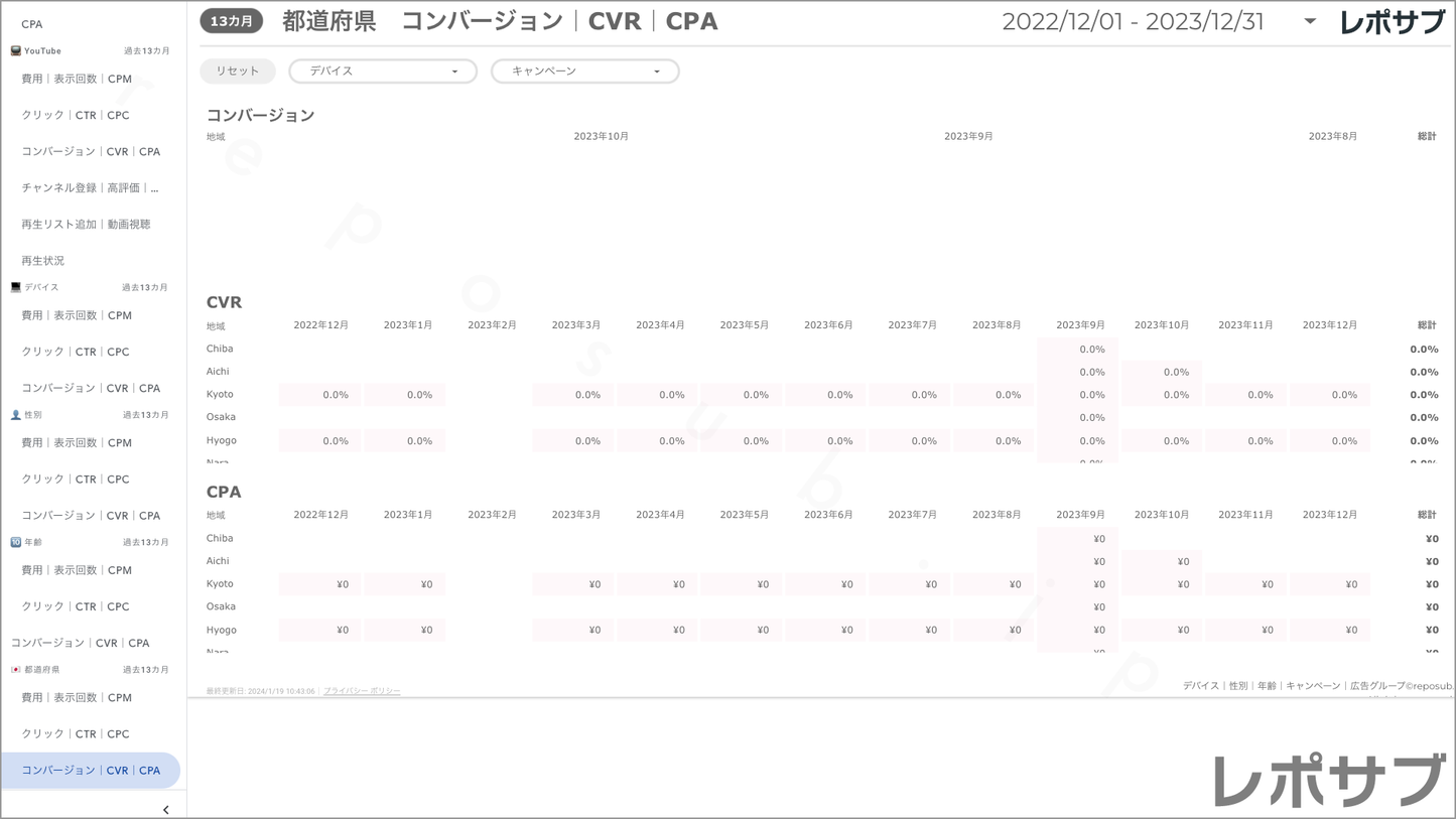 【買い切り】Google広告:標準レポート Looker Studio