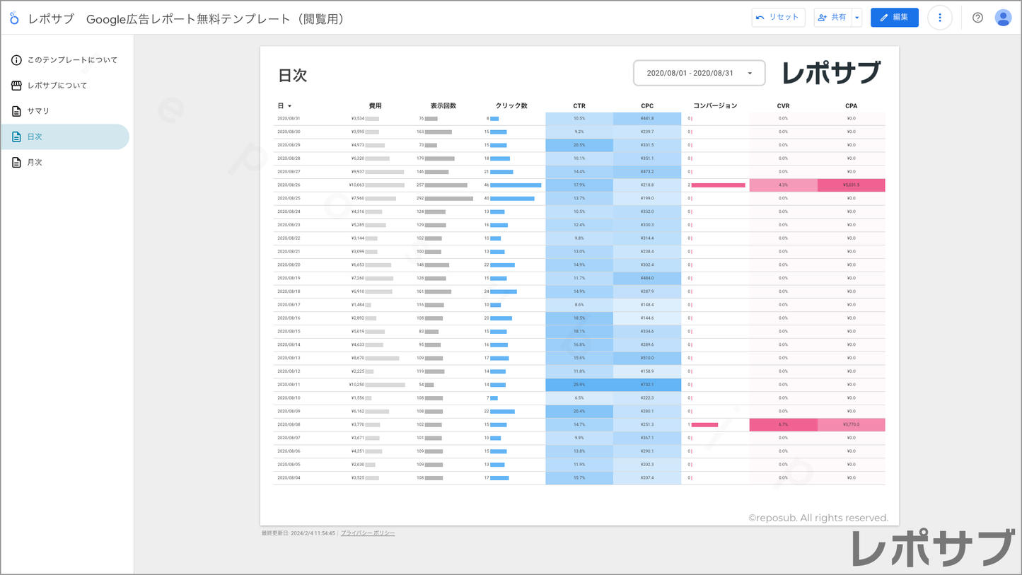 Google広告【無料】レポートテンプレート|Looker Studio