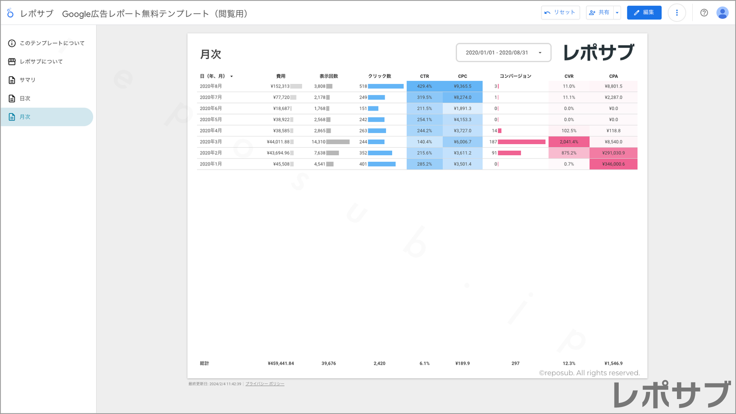 Google広告【無料】レポートテンプレート|Looker Studio