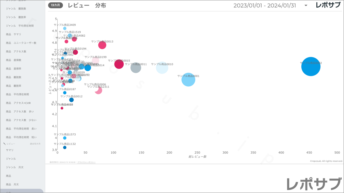 楽天市場 サブスクレポート《Basic》プラン
