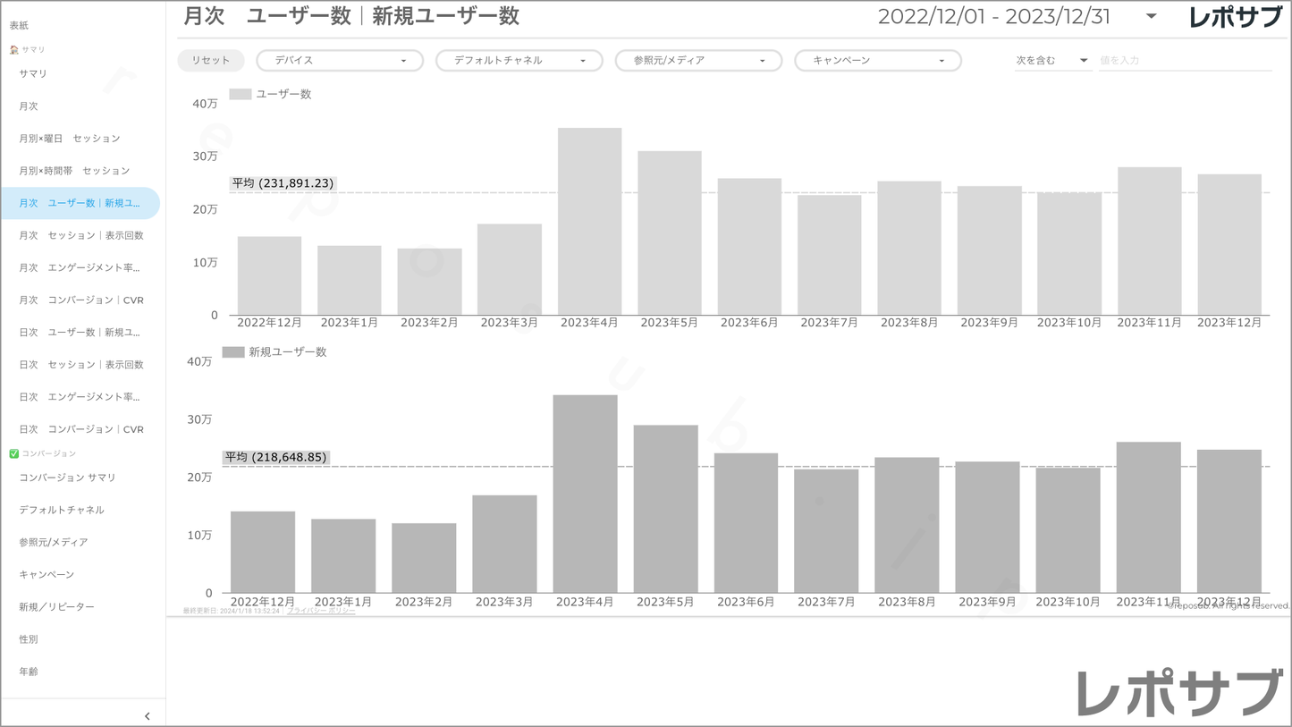 【買い切り】GA4レポート:過去1年間の月次レポート(対象期間を過去13カ月に設定済み)Looker Studio