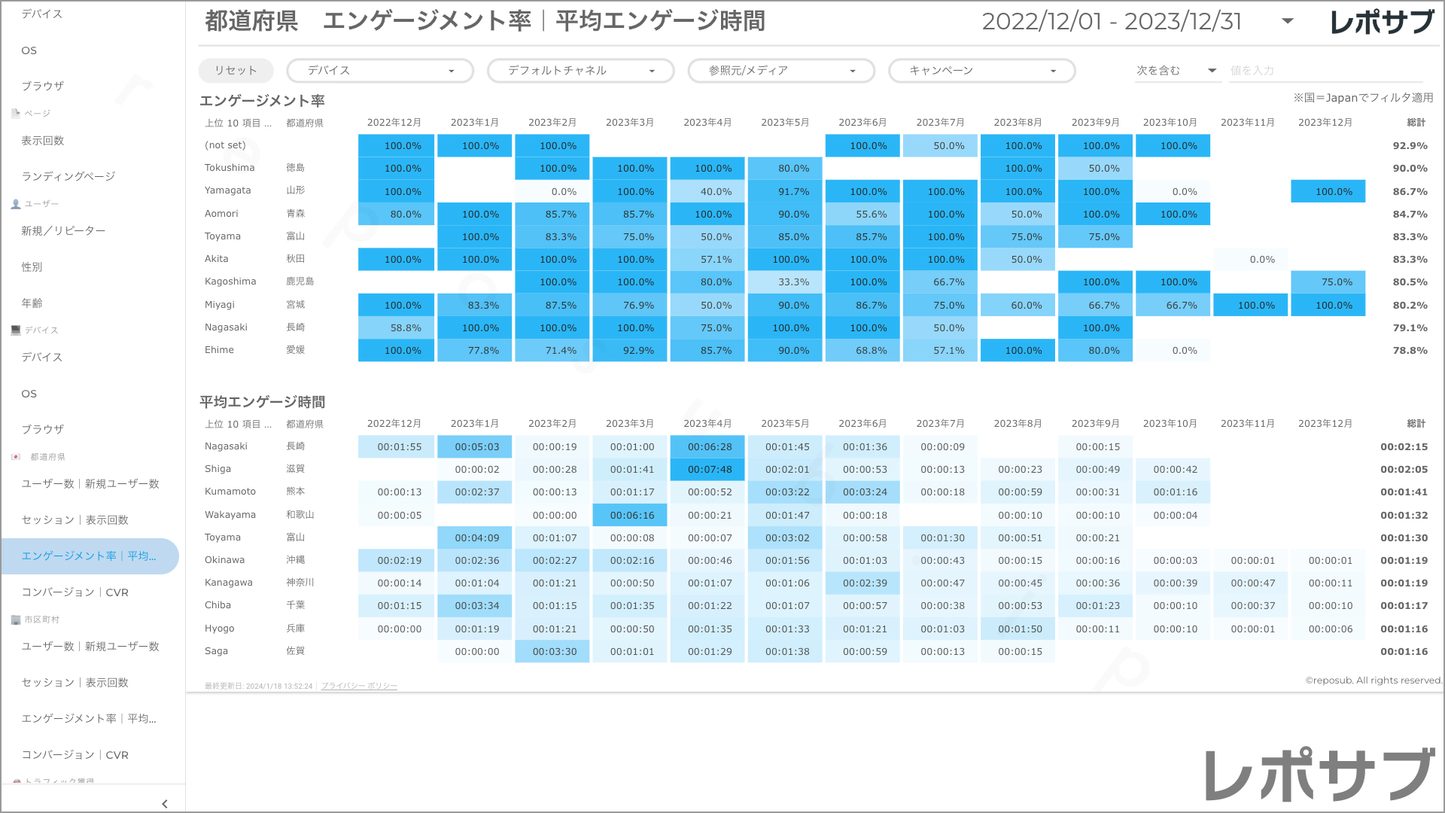 【買い切り】GA4レポート:過去1年間の月次レポート(対象期間を過去13カ月に設定済み)Looker Studio