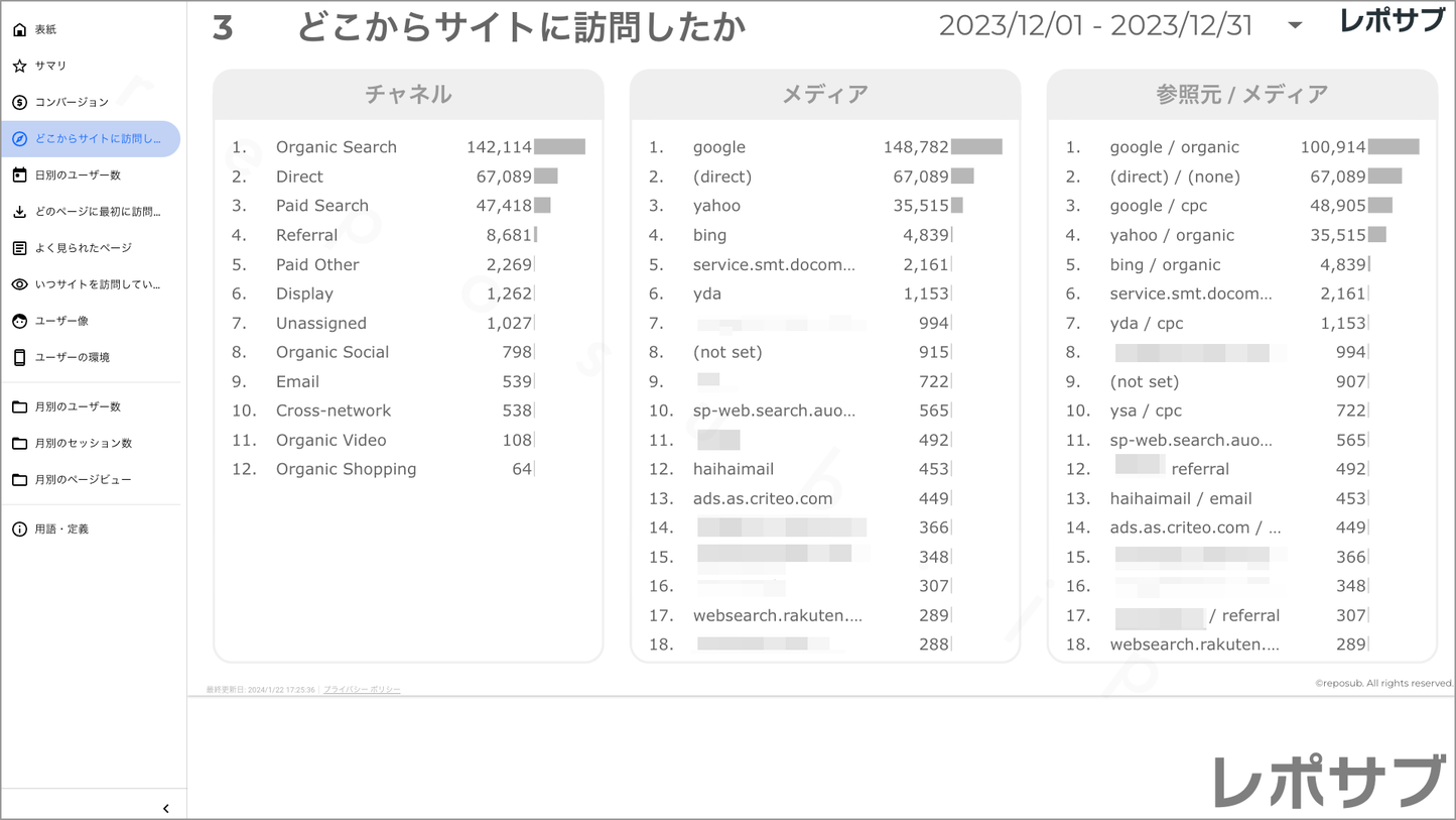 【買い切り】GA4レポート:シンプルな報告レポート|詳しくない人にも優しい内容でこのまま報告に使える!