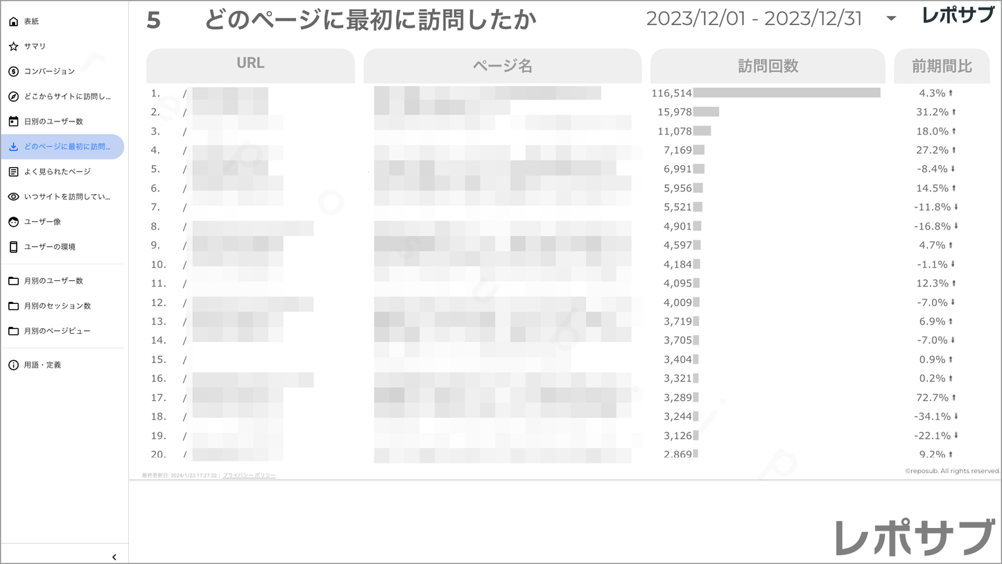 【買い切り】GA4レポート:シンプルな報告レポート|詳しくない人にも優しい内容でこのまま報告に使える!