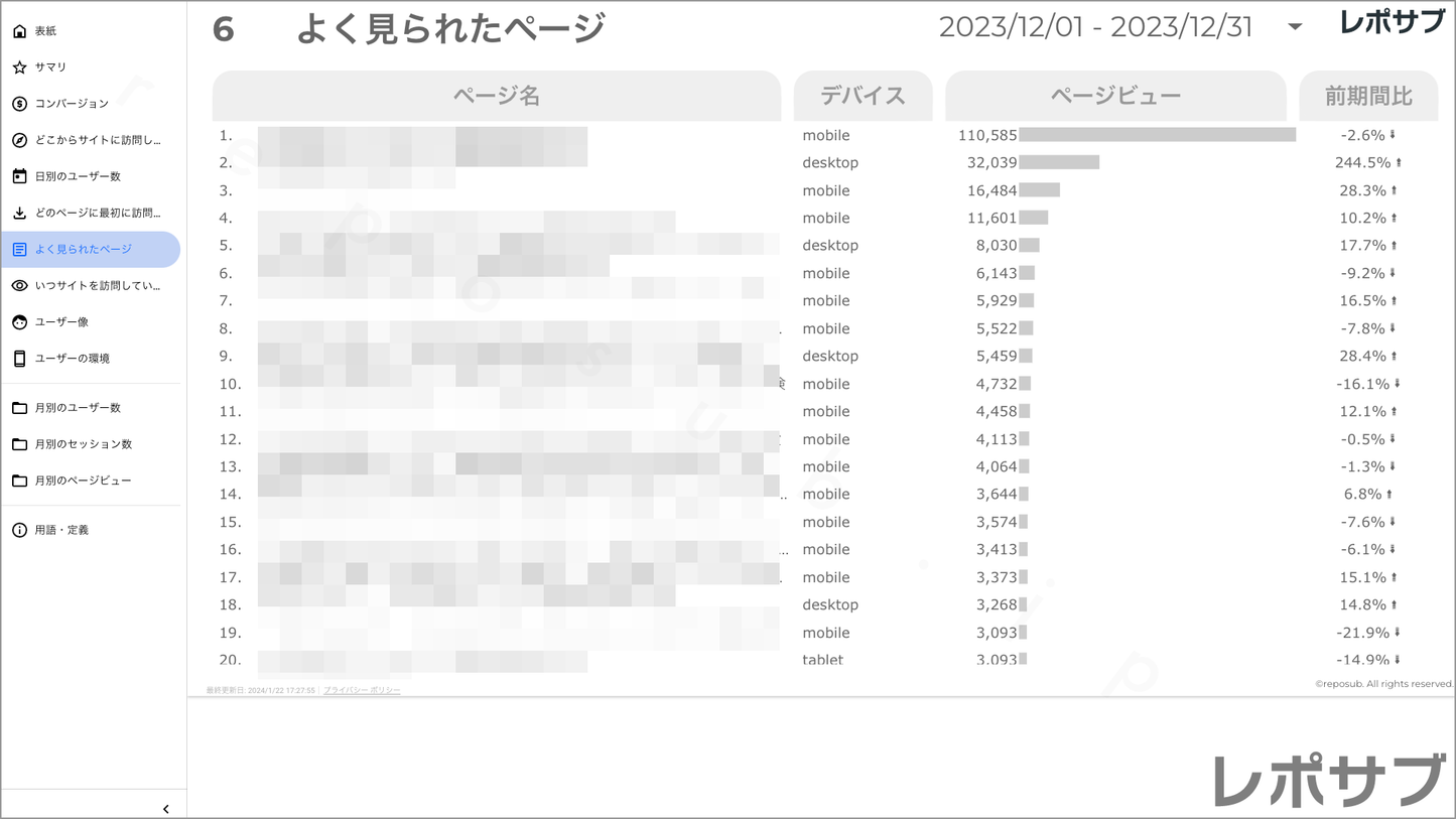 【買い切り】GA4レポート:シンプルな報告レポート|詳しくない人にも優しい内容でこのまま報告に使える!