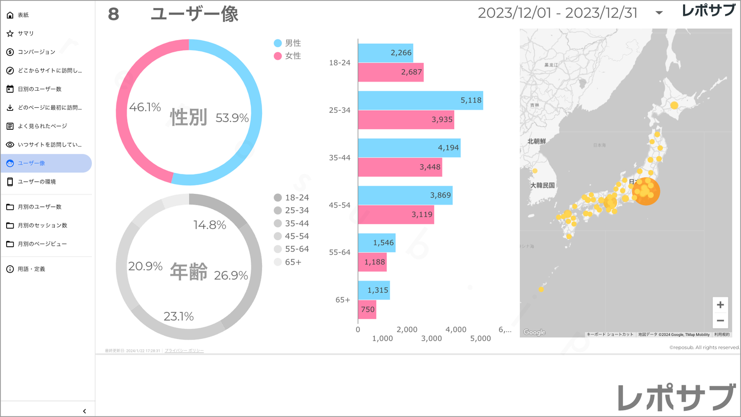 【買い切り】GA4レポート:シンプルな報告レポート|詳しくない人にも優しい内容でこのまま報告に使える!