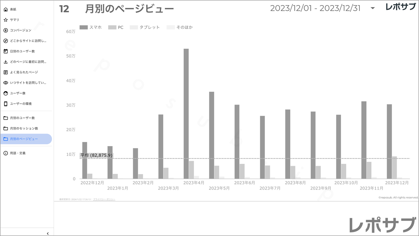 【買い切り】GA4レポート:シンプルな報告レポート|詳しくない人にも優しい内容でこのまま報告に使える!