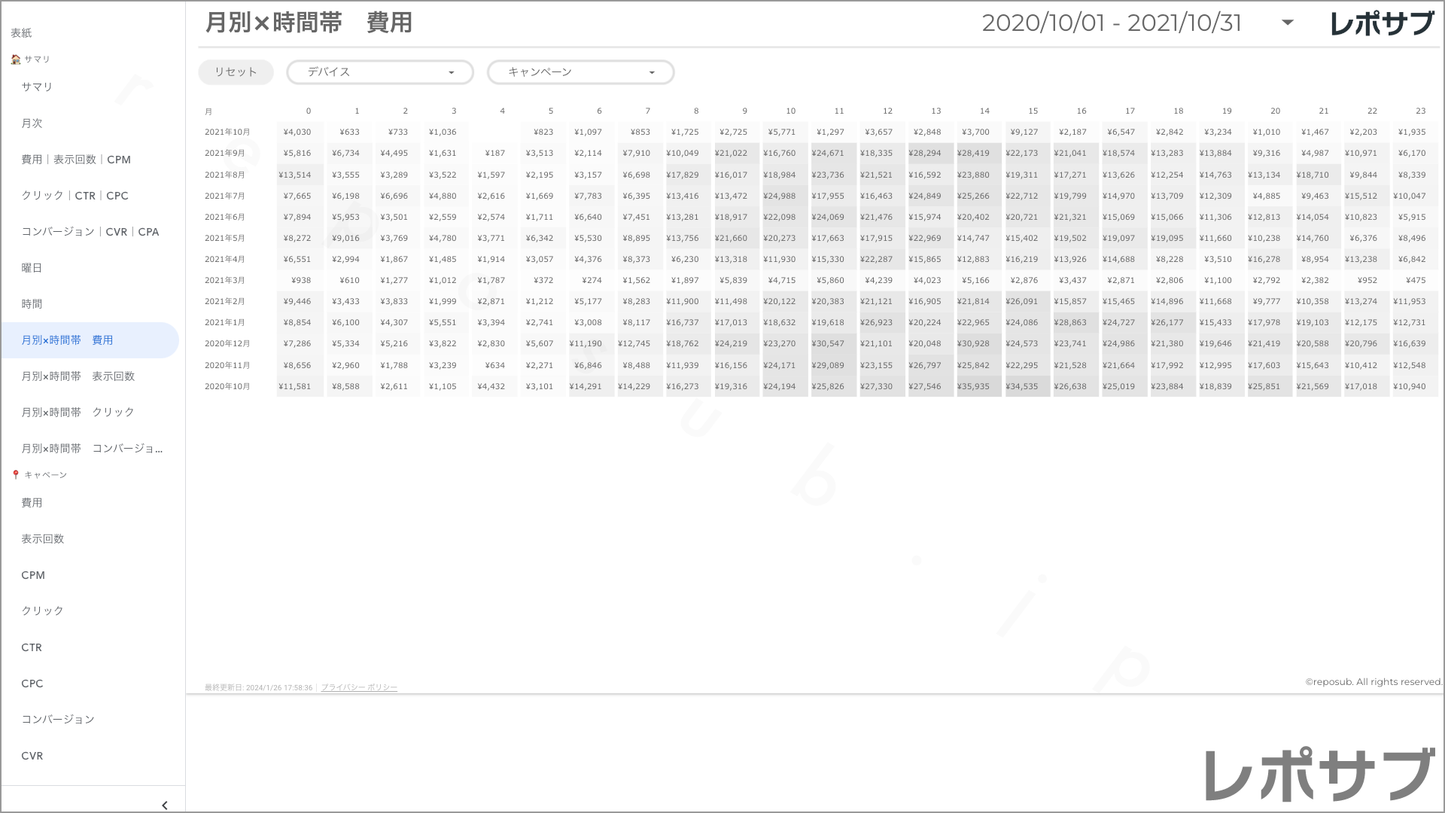 【買い切り】Google広告レポート:過去1年間の月次レポート(対象期間を過去13カ月に設定済み)Looker Studio