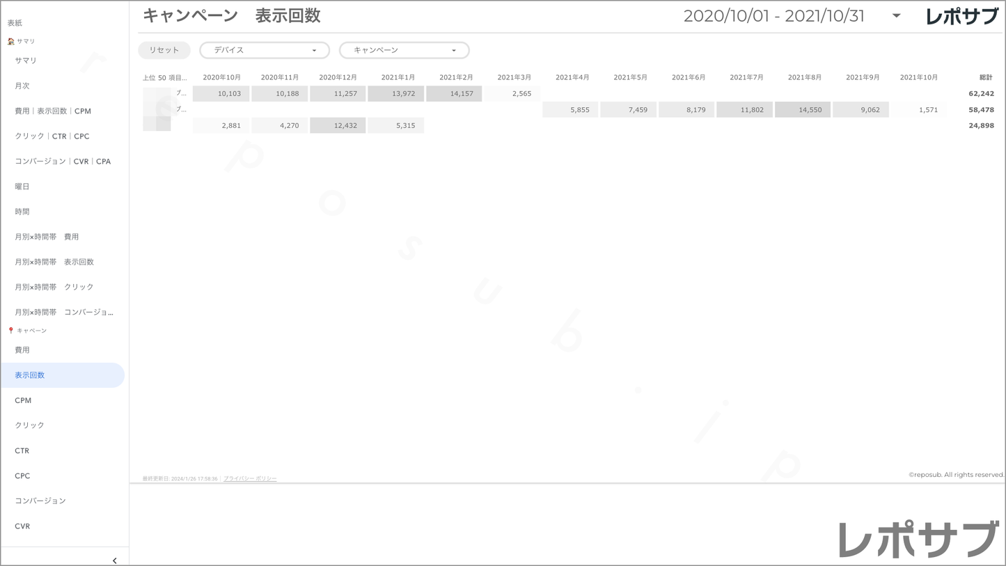 【買い切り】Google広告レポート:過去1年間の月次レポート(対象期間を過去13カ月に設定済み)Looker Studio