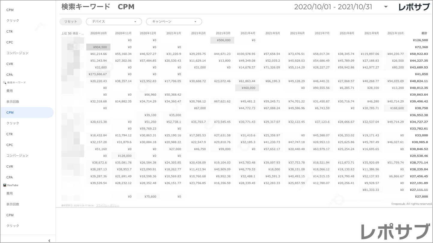 【買い切り】Google広告レポート:過去1年間の月次レポート(対象期間を過去13カ月に設定済み)Looker Studio