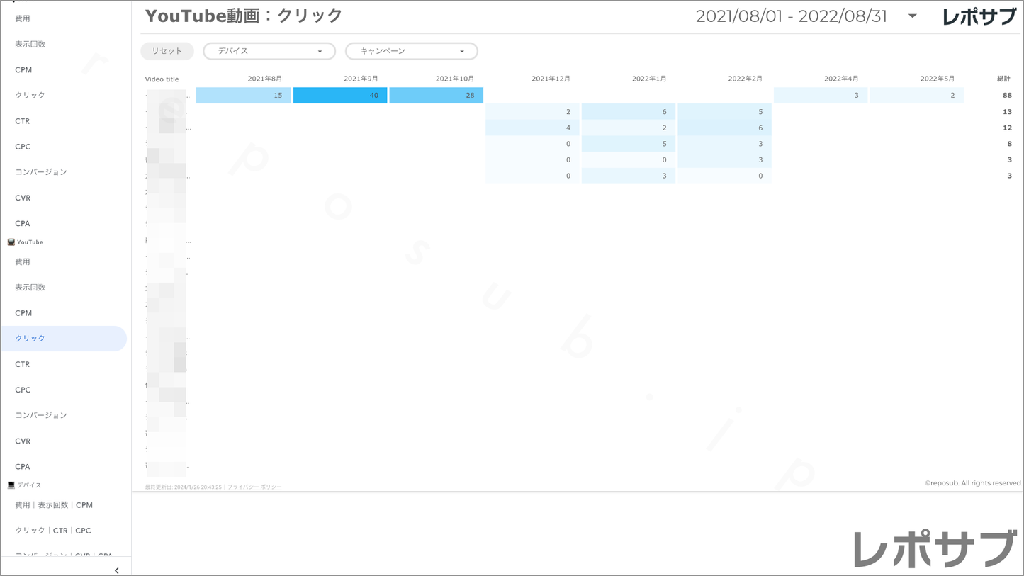 【買い切り】Google広告レポート:過去1年間の月次レポート(対象期間を過去13カ月に設定済み)Looker Studio