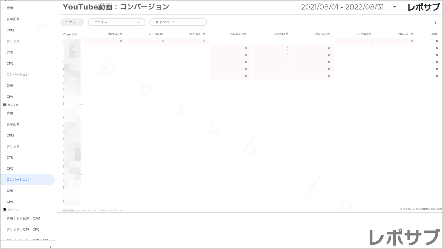 【買い切り】Google広告レポート:過去1年間の月次レポート(対象期間を過去13カ月に設定済み)Looker Studio