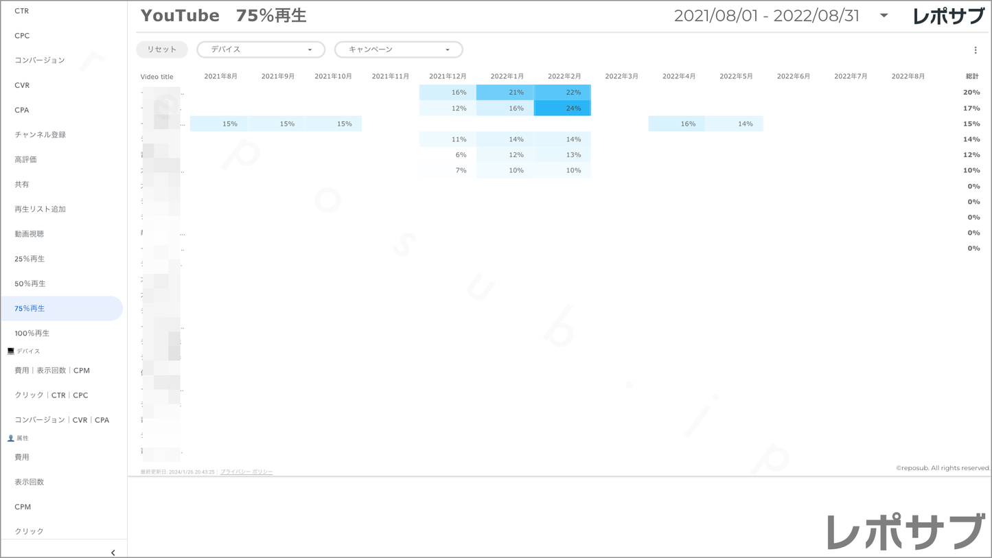 【買い切り】Google広告レポート:過去1年間の月次レポート(対象期間を過去13カ月に設定済み)Looker Studio
