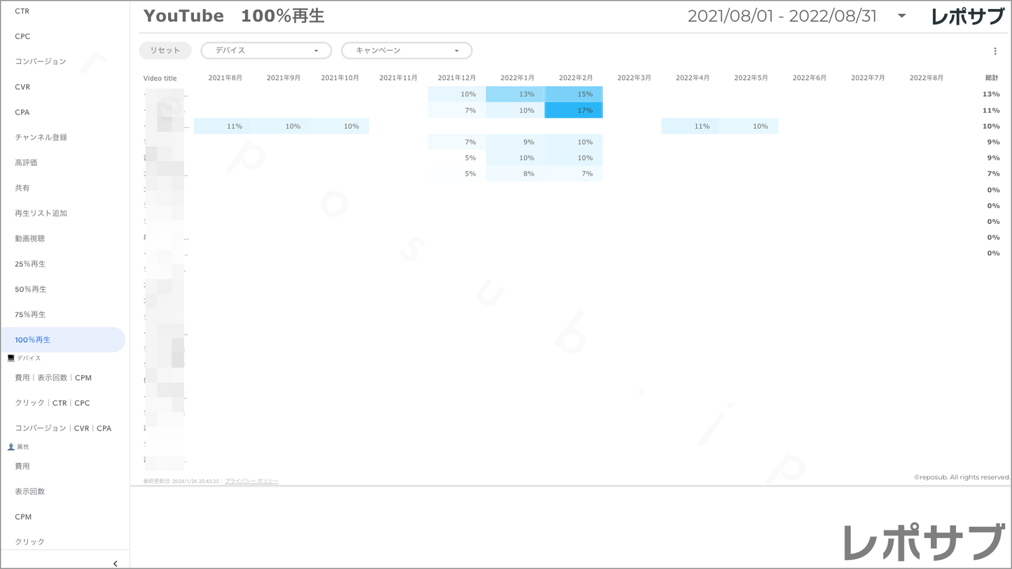 【買い切り】Google広告レポート:過去1年間の月次レポート(対象期間を過去13カ月に設定済み)Looker Studio