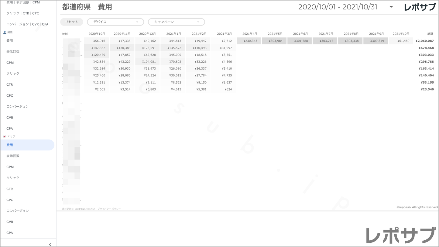 【買い切り】Google広告レポート:過去1年間の月次レポート(対象期間を過去13カ月に設定済み)Looker Studio