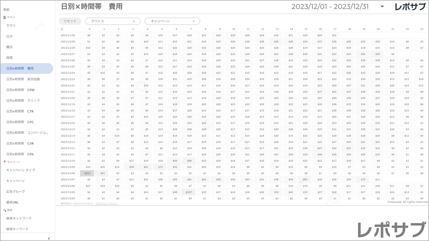 【買い切り】Google広告レポート:先月のレポート(対象期間を先月に設定済み)Looker Studio