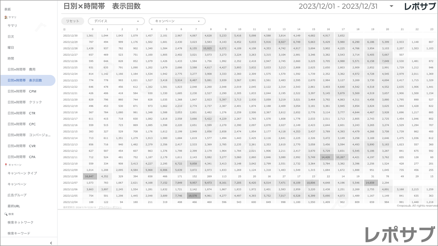 【買い切り】Google広告レポート:先月のレポート(対象期間を先月に設定済み)Looker Studio