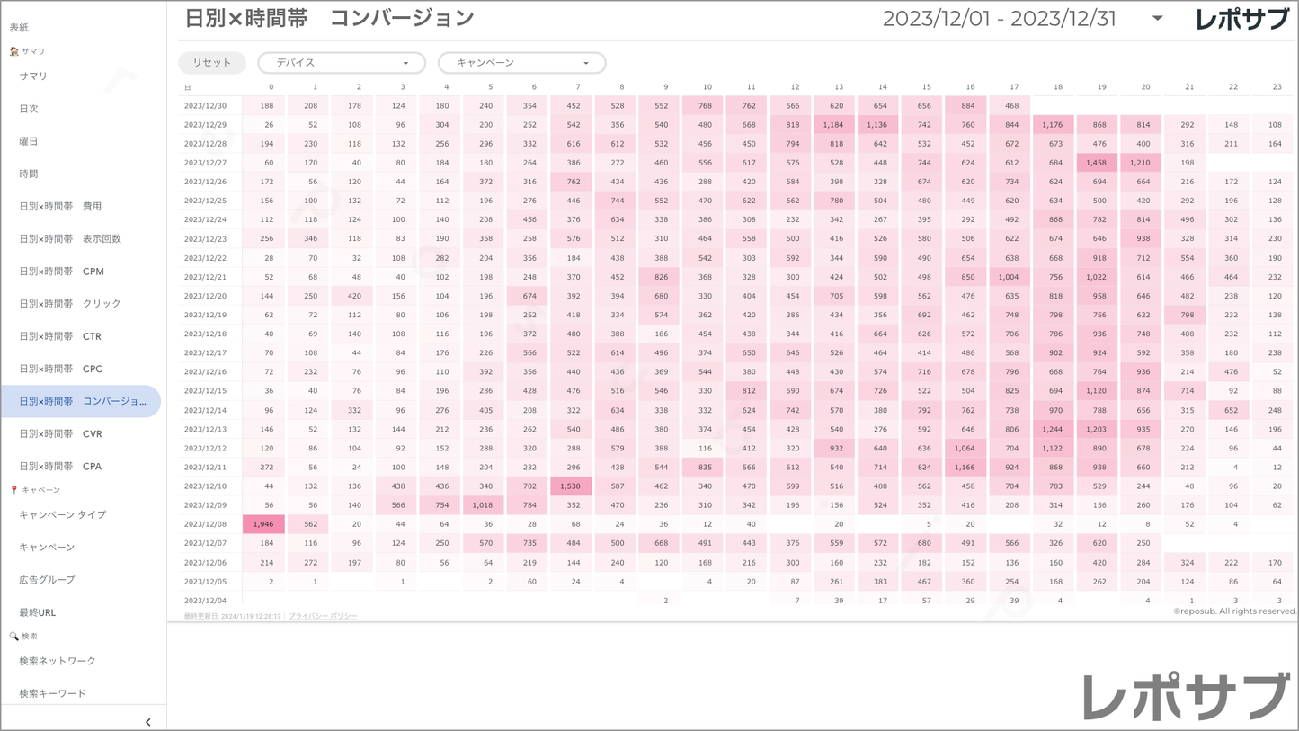 【買い切り】Google広告レポート:先月のレポート(対象期間を先月に設定済み)Looker Studio