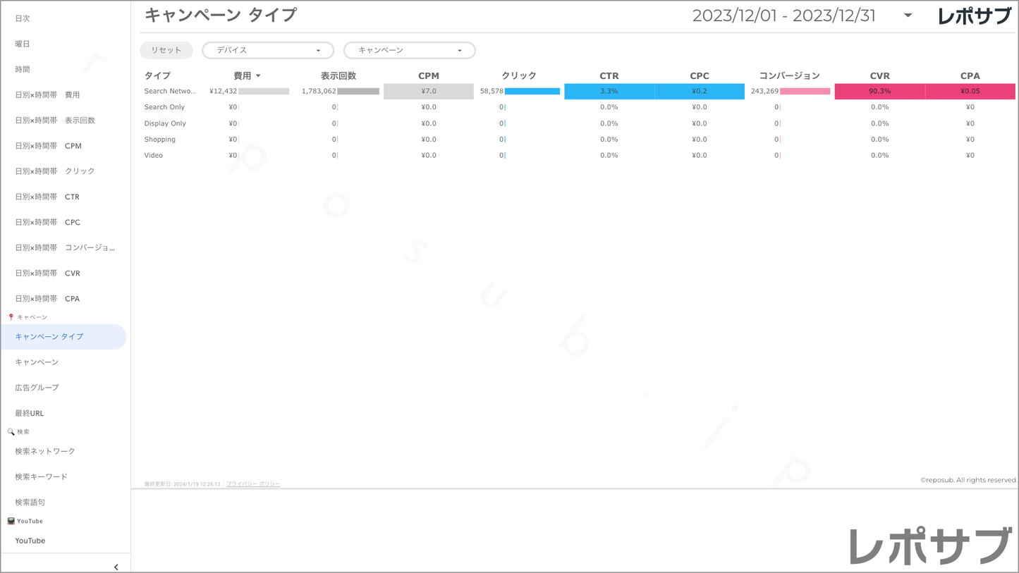 【買い切り】Google広告レポート:先月のレポート(対象期間を先月に設定済み)Looker Studio