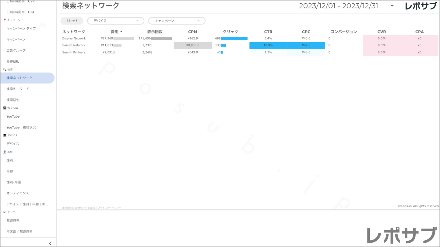 【買い切り】Google広告レポート:先月のレポート(対象期間を先月に設定済み)Looker Studio