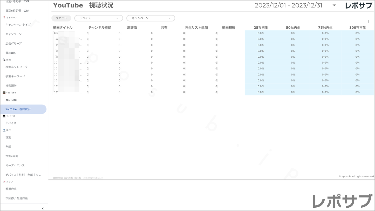 【買い切り】Google広告レポート:先月のレポート(対象期間を先月に設定済み)Looker Studio
