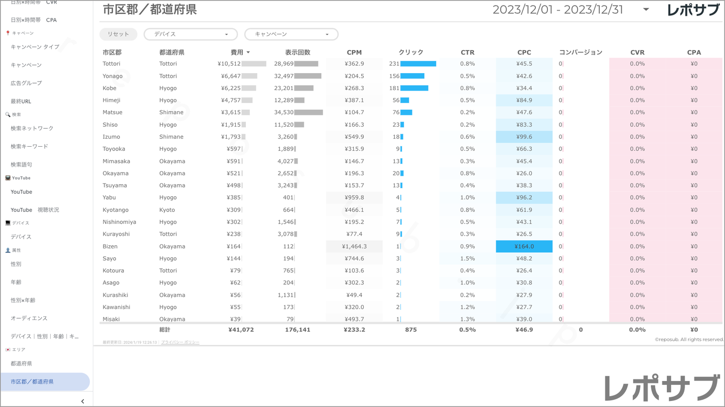 【買い切り】Google広告レポート:先月のレポート(対象期間を先月に設定済み)Looker Studio