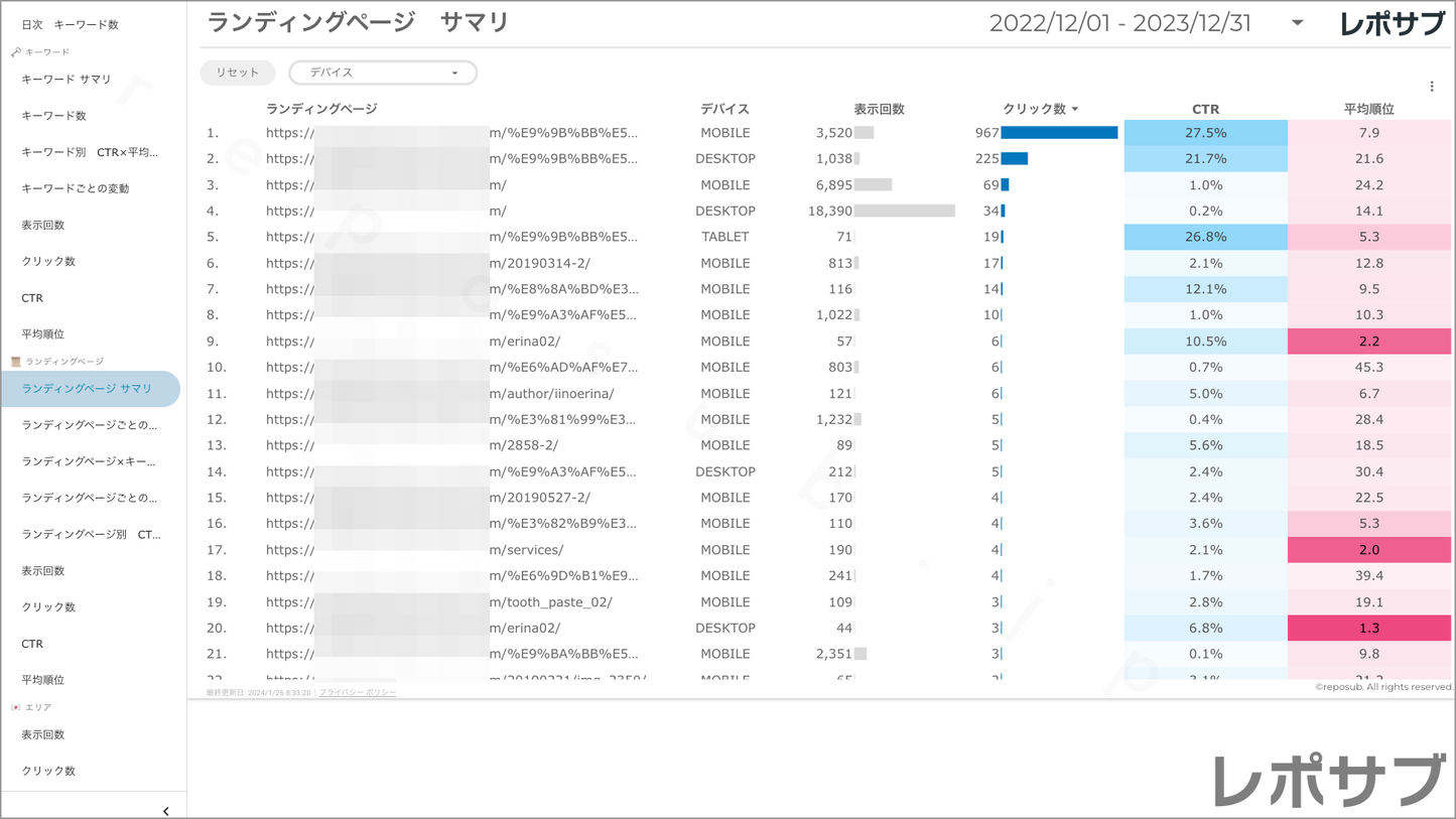【買い切り】Googleサーチコンソールレポート:過去1年間の月次レポート(対象期間を過去13カ月に設定済み)Looker Studio