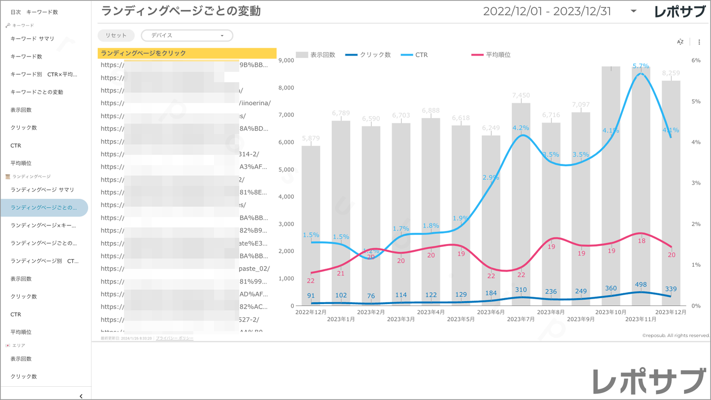 【買い切り】Googleサーチコンソールレポート:過去1年間の月次レポート(対象期間を過去13カ月に設定済み)Looker Studio