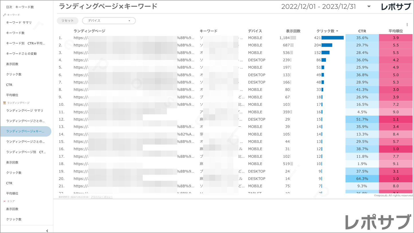【買い切り】Googleサーチコンソールレポート:過去1年間の月次レポート(対象期間を過去13カ月に設定済み)Looker Studio