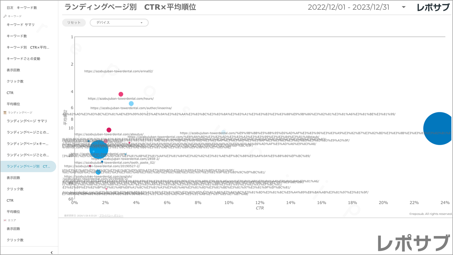 【買い切り】Googleサーチコンソールレポート:過去1年間の月次レポート(対象期間を過去13カ月に設定済み)Looker Studio