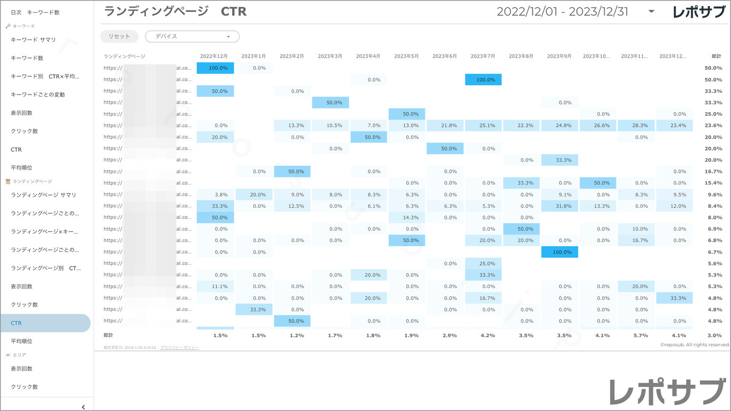 【買い切り】Googleサーチコンソールレポート:過去1年間の月次レポート(対象期間を過去13カ月に設定済み)Looker Studio