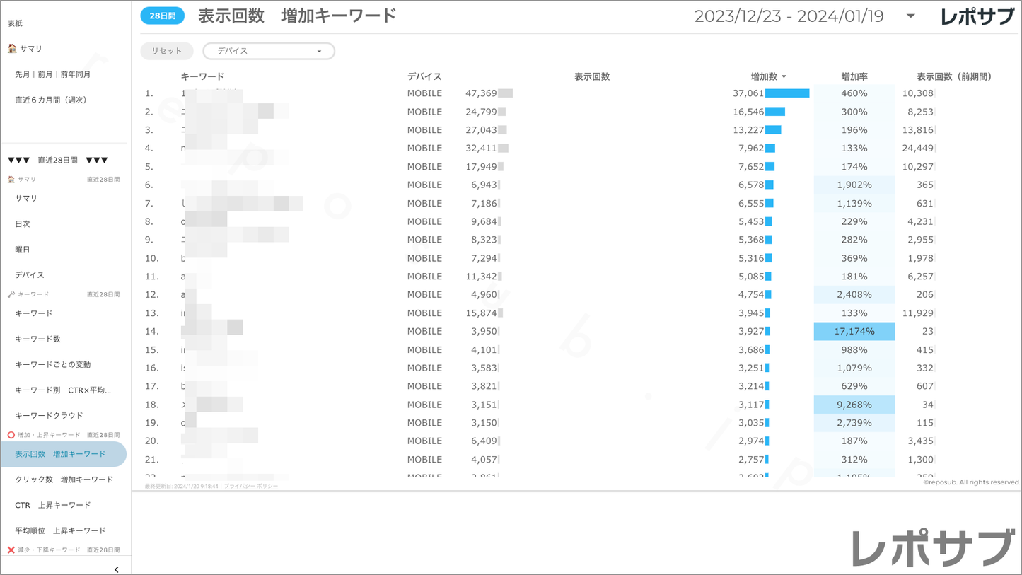 【買い切り】Googleサーチコンソールレポート:標準レポート Looker Studio