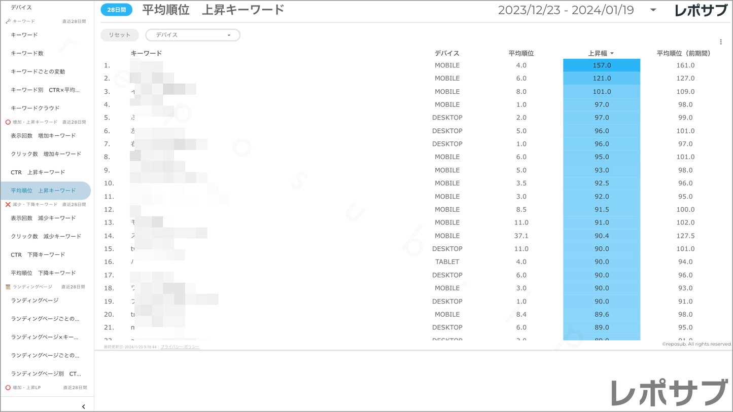 【買い切り】Googleサーチコンソールレポート:標準レポート Looker Studio