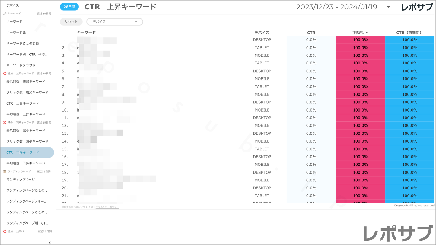 【買い切り】Googleサーチコンソールレポート:標準レポート Looker Studio