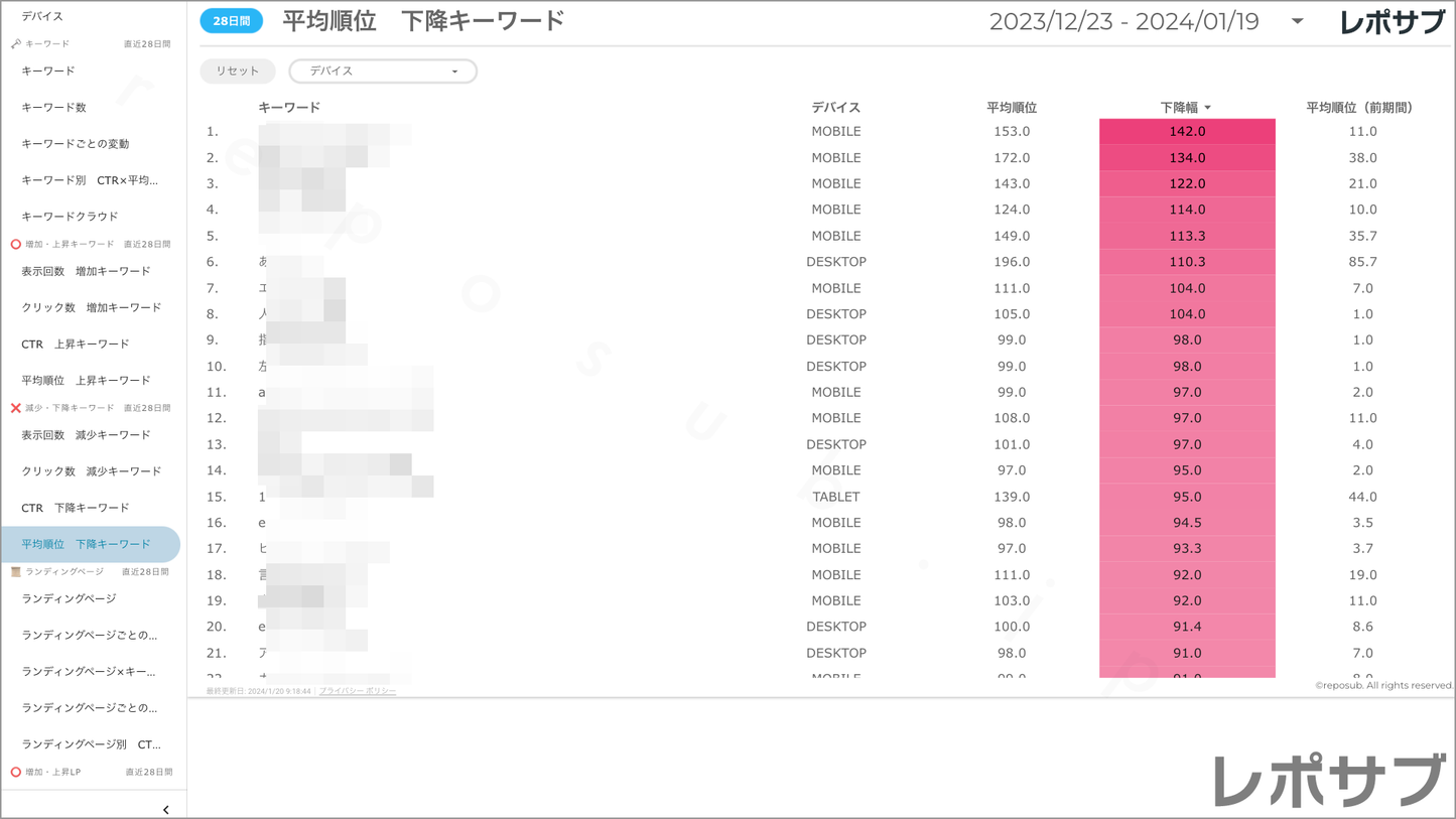 【買い切り】Googleサーチコンソールレポート:標準レポート Looker Studio