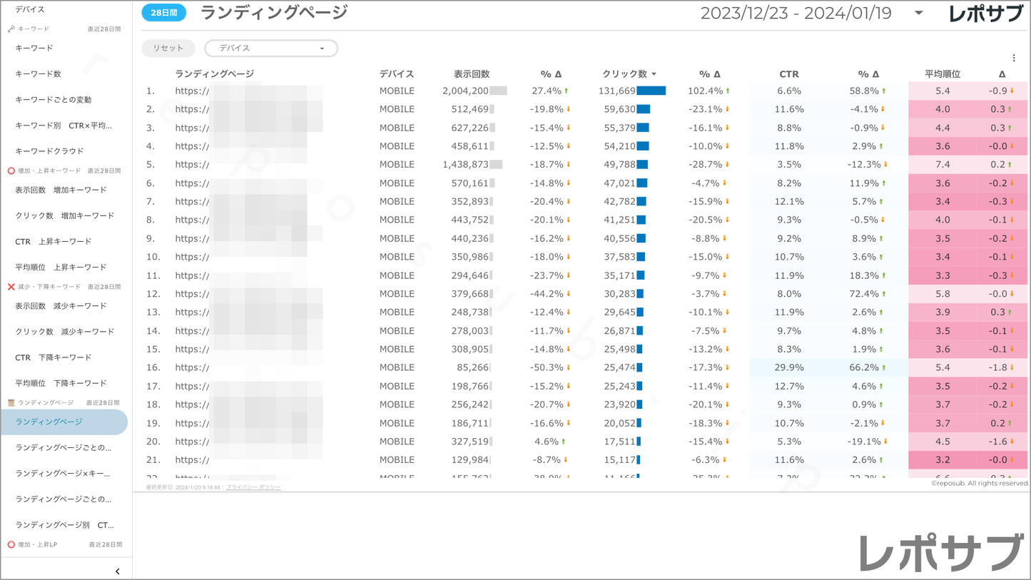 【買い切り】Googleサーチコンソールレポート:標準レポート Looker Studio