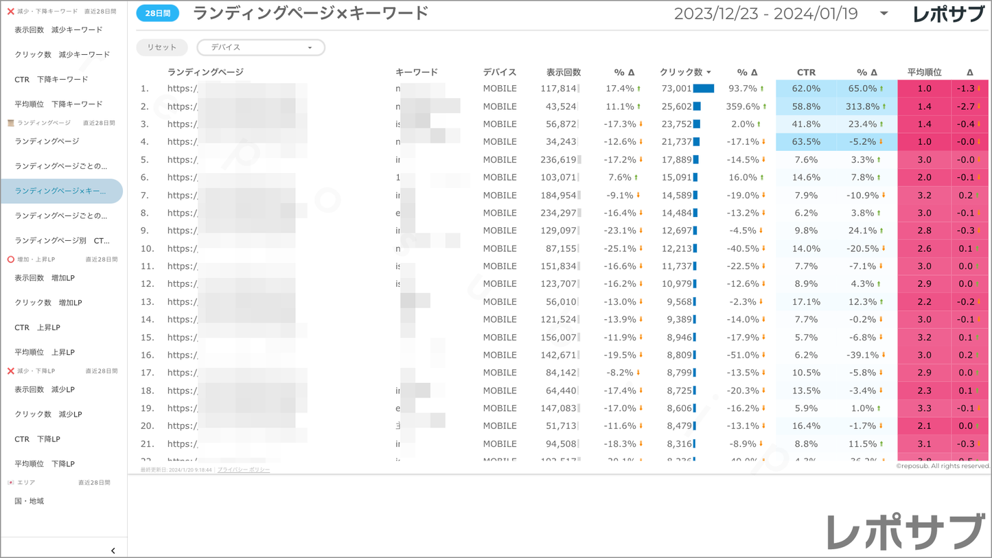 【買い切り】Googleサーチコンソールレポート:標準レポート Looker Studio