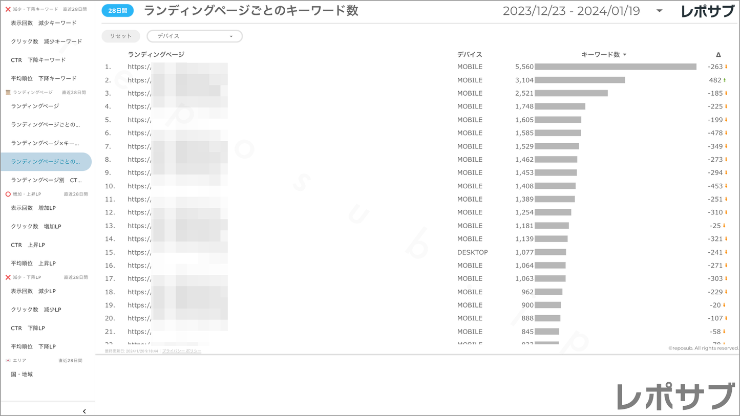 【買い切り】Googleサーチコンソールレポート:標準レポート Looker Studio